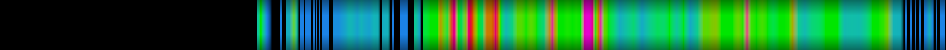 Script heatmap