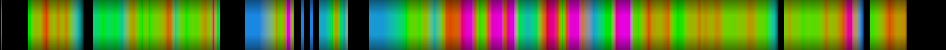 Script heatmap