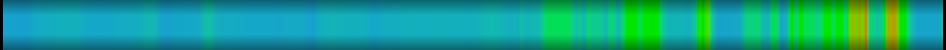 Script heatmap