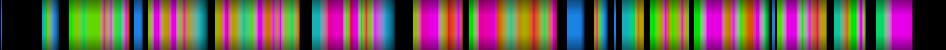 Script heatmap