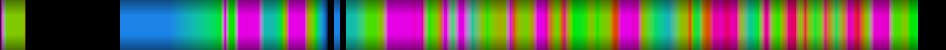 Script heatmap