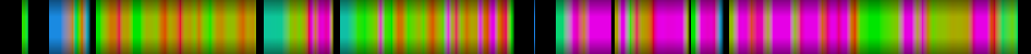 Script heatmap