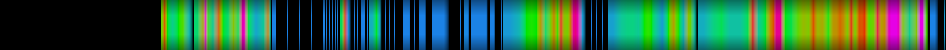 Script heatmap