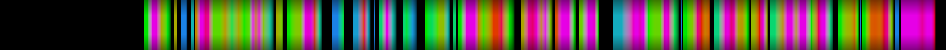 Script heatmap
