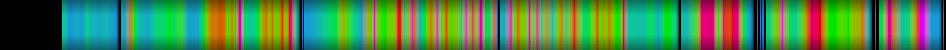 Script heatmap