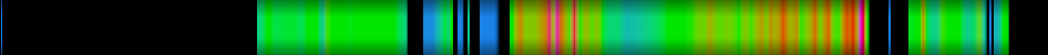 Script heatmap