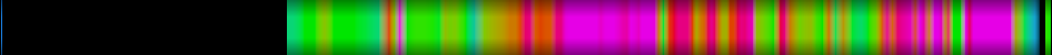 Script heatmap