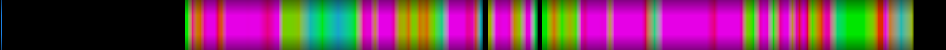 Script heatmap