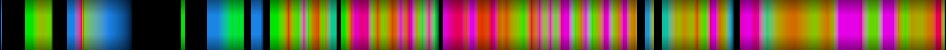 Script heatmap