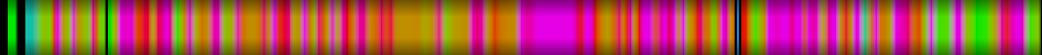 Script heatmap