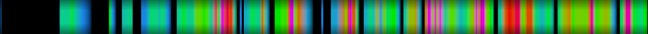 Script heatmap