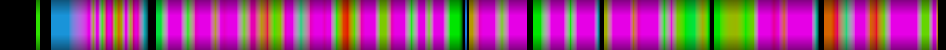 Script heatmap