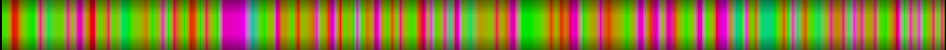 Script heatmap