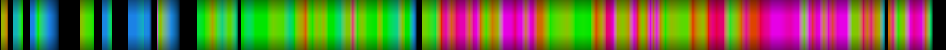 Script heatmap