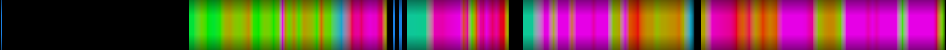Script heatmap