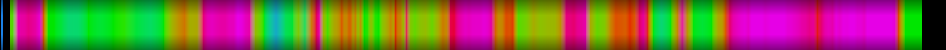 Script heatmap