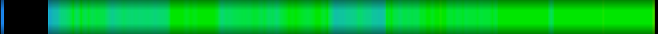 Script heatmap