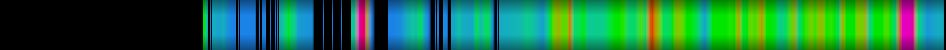 Script heatmap