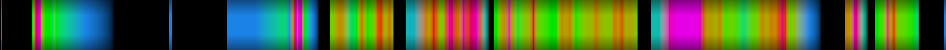 Script heatmap