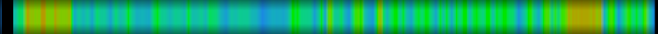 Script heatmap