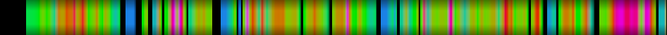 Script heatmap