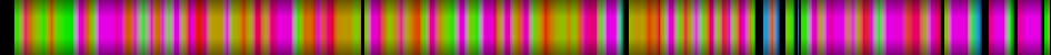 Script heatmap