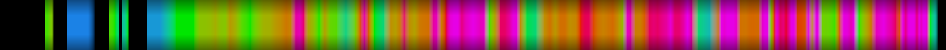 Script heatmap