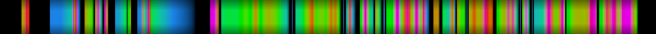 Script heatmap