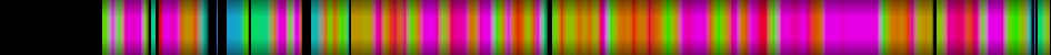 Script heatmap