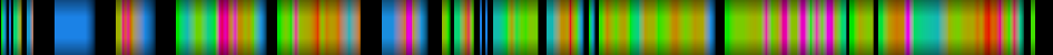 Script heatmap