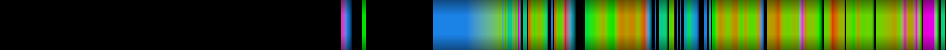 Script heatmap