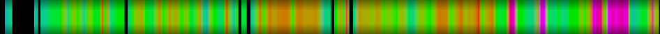 Script heatmap
