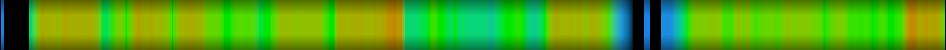 Script heatmap