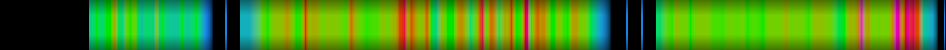 Script heatmap