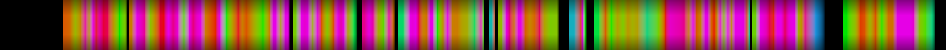 Script heatmap