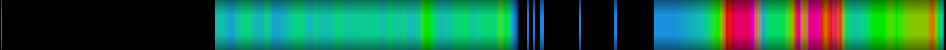 Script heatmap