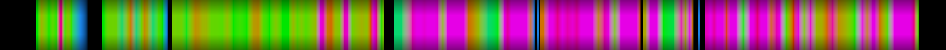 Script heatmap