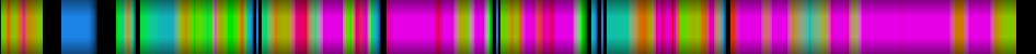 Script heatmap