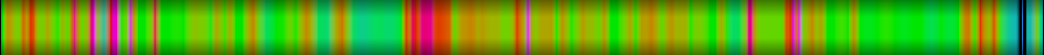 Script heatmap
