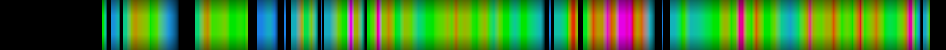 Script heatmap