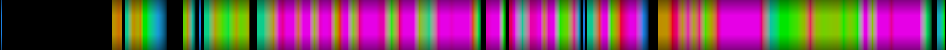 Script heatmap