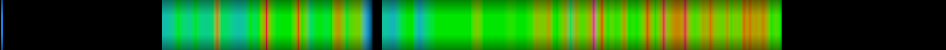 Script heatmap