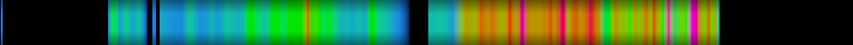 Script heatmap