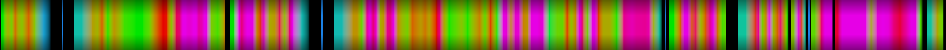 Script heatmap