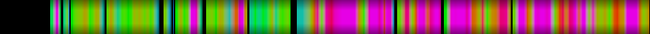 Script heatmap