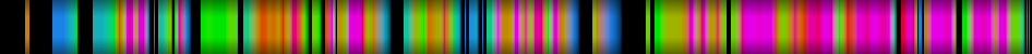 Script heatmap