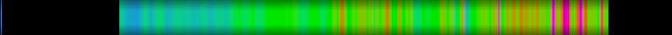 Script heatmap