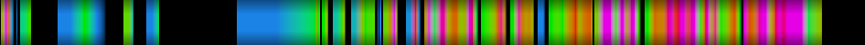 Script heatmap