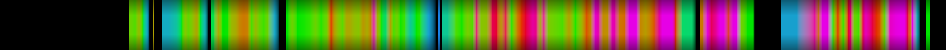 Script heatmap