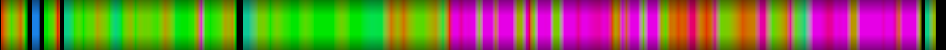 Script heatmap
